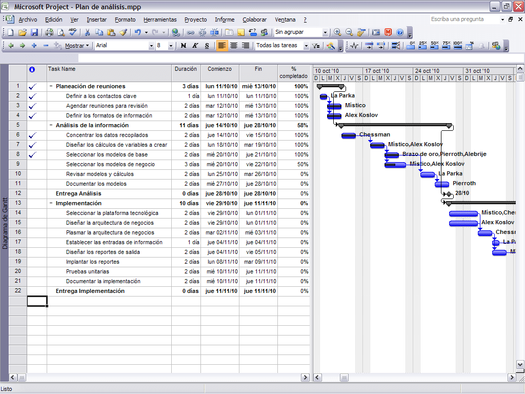 Curso Microsoft Project 2013